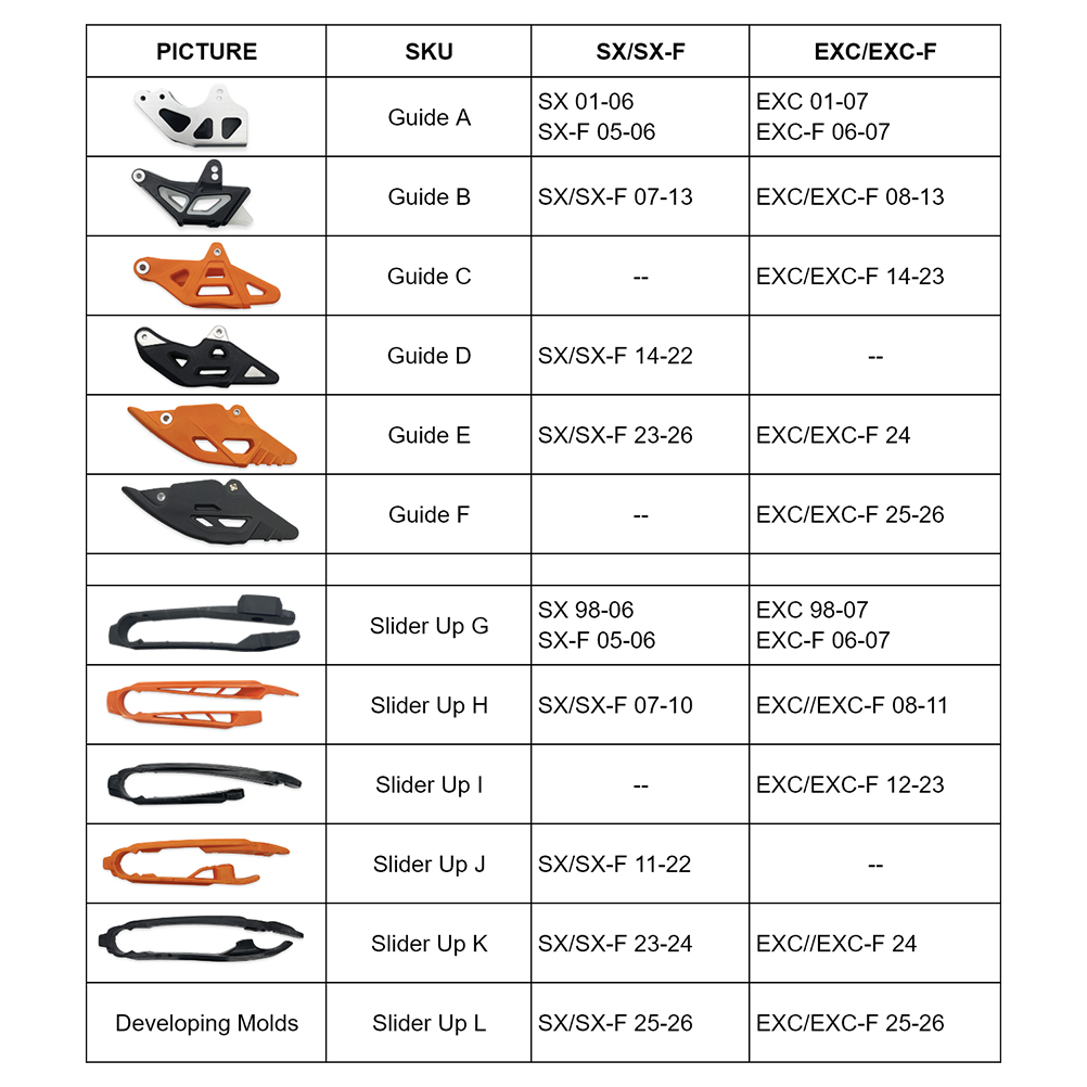 OTOM 1998-2026 Motorfiets Kett - Chain Guide Iscg recensie en prijs