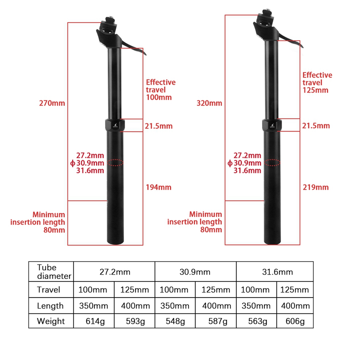 WUZEI MTB Handmatige bediening - Dropper Post Remote recensie en prijs
